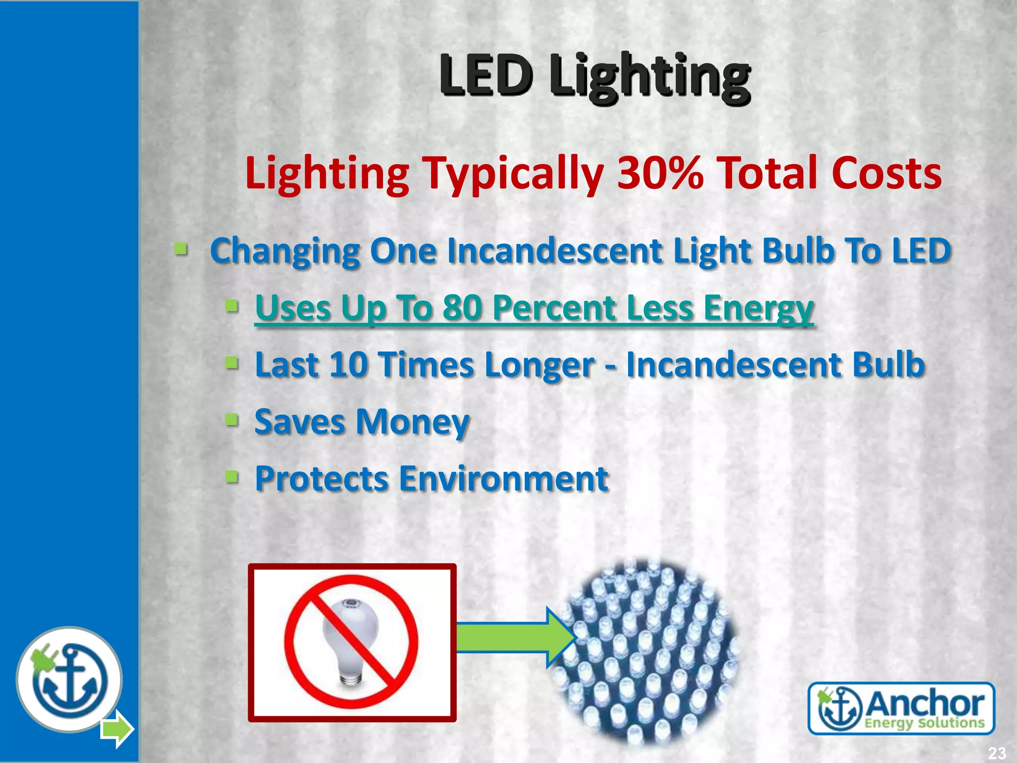 LED Lighting
    Lighting Typically 30% Total Costs
 Changing One Incandescent Light Bulb To LED
    Uses Up To 80 Percent Less Energy
    Last 10 Times Longer - Incandescent Bulb
    Saves Money
    Protects Environment




                                                23
 