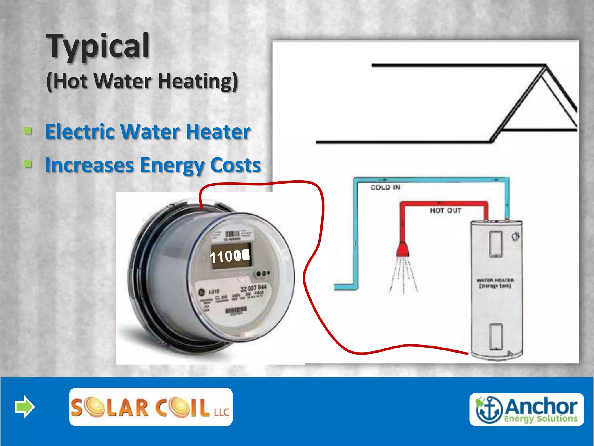 Typical
  (Hot Water Heating)

 Electric Water Heater
 Increases Energy Costs
 