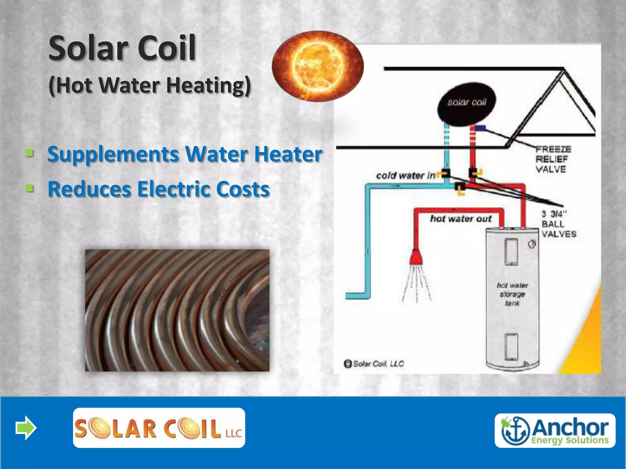 Solar Coil
  (Hot Water Heating)

 Supplements Water Heater
 Reduces Electric Costs
 