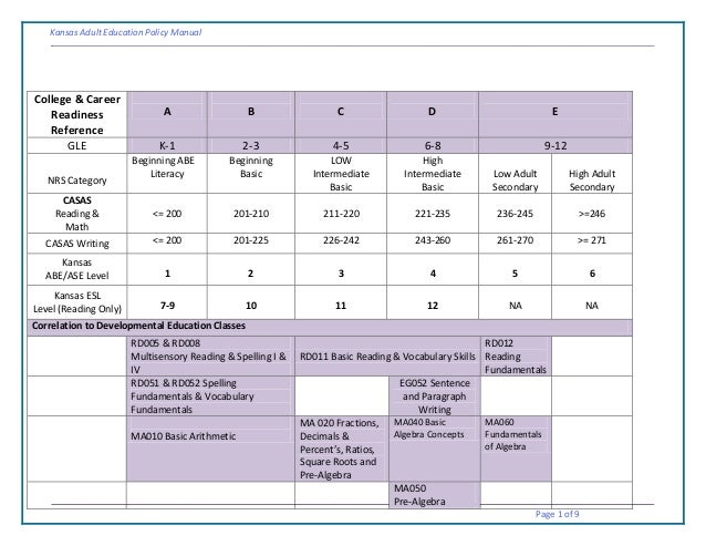 Tabe Score Conversion Chart