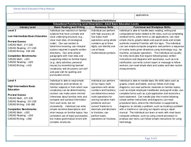 Casas Test Score Chart