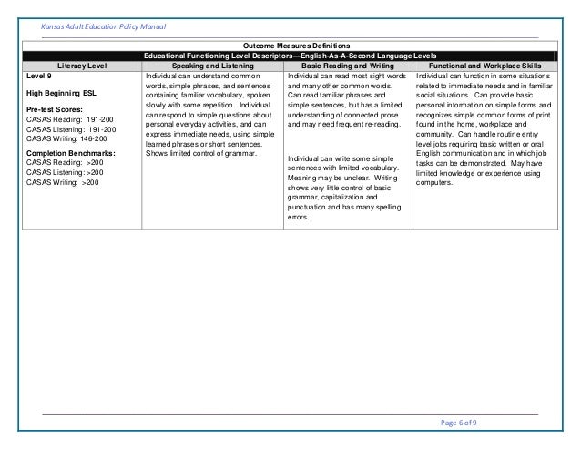 Casas Test Score Chart