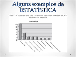 Alguns exemplos daAlguns exemplos da
ESTATÍSTICAESTATÍSTICA
 