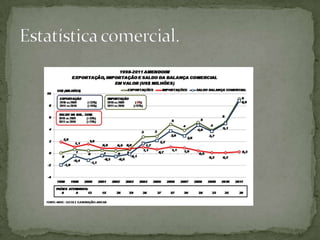 A estatística pedro