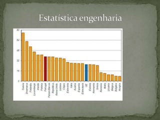 A estatística pedro