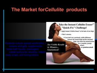 Products include special washcloths;  creams and gels, supplements    herbs bath liquids; massagers    rubberised pants; brushes; rollers;  body wraps; and toning lotions . The Market for  Cellulite  products  