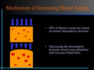 Mechanism of Increasing Blood Supply 90% of blood vessels are closed at normal atmospheric pressure. Decreasing the atmospheric pressure vessel cause dilatation and increases blood flow. 