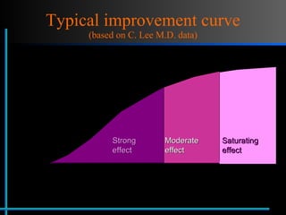 Typical improvement curve (based on C. Lee M.D. data) Strong effect Saturating effect Moderate effect 