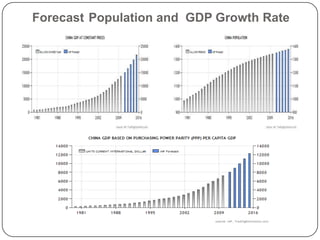 ระบบการจัดการ