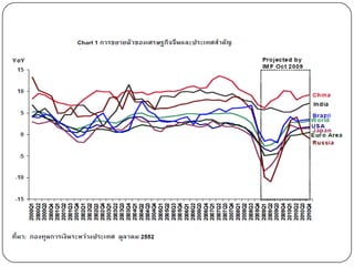 วัฒนธรรมความเชื่อ โหงวเฮ้งอุตสาหกรรมการเสริมความงามไทยจีนCUSTOMERDEMAND CONDITION :ประชากร