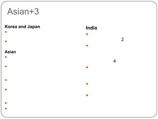 Asian+3Korea and Japanนวัตกรรมทางด้านการแพทย์ศัลยกรรมเหนือกว่าเมืองไทยโอกาสทางตลาดมีน้อยAsianมีอัตราการเติบโตอย่างต่อเนื่องโอกาสทางตลาดธุรกิจความงามและคลินิกศัลยกรรมของมีมูลค่าสูงนวัตกรรมทางด้านการแพทย์ยังไม่พัฒนามากนักการขยายตัวทำได้ลำบากเนื่องจากเป็นกลุ่มประเทศประกอบกันหลายประเทศวัฒนธรรม นิสัยการทำงานกฏหมาย การกีดกันการลงทุนIndiaมีอัตราการเติบโตอย่างต่อเนื่องเป็นที่ 2 รองจากจีนโอกาสทางตลาดธุรกิจความงามและคลินิกศัลยกรรมของมีมูลค่าสูง โตเป็นอันดับ 4ของโลกนวัตกรรมทางด้านการแพทย์ทางศัลยกรรมโดยเฉลี่ยค่อนข้างดีมีอัตตาในเผ่าพันธุ์และเชื้อชาติค่อนข้างสูง วัฒนธรรมความเชื่อ นิสัย