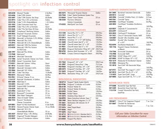 Aesthetic procedure and treatment guide | PDF