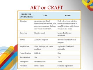 ART or CRAFT
 