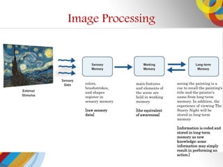 Image Processing
colors,
brushstrokes,
and shapes
register in
sensory memory
[raw sensory
data]
main features
and elements of
the scene are
held in working
memory
[the equivalent
of awareness]
seeing the painting is a
cue to recall the paintings
title and the painters
name from long-term
memory. In addition, the
experience of viewing The
Starry Night will be
stored in long-term
memory
[information is coded and
stored in long-term
memory as new
knowledge; some
information may simply
result in performing an
action.]
 