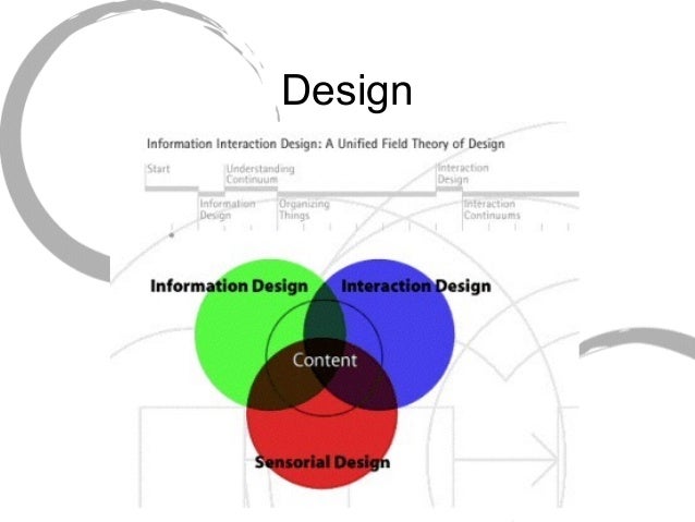 Aesthetics and Design