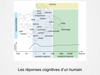 Les réponses cognitives d’un humain