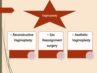 • Reconstructive
Vaginoplasty
• Sex
Reassignment
surgery
• Aesthetic
Vaginoplasty
Vaginoplasty
 