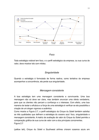 18




         Outras empresas de aviação
         Southwest
         Transporte em automóvel




     P reço          Refeiçõ es       Sala de espera   Esco lha de    Vôos com    Serviços   Velocidade   Vô os diretos e
                                                        assentos       conexão   amigaveis                  frequentes




                                                                     Foco

Toda estratégia notável tem foco, e o perfil estratégico da empresa, ou sua curva de
valor, deve mostrar isto com nitidez.



                                                           Singularidade

Quando a estratégia é formulada de forma reativa, como tentativa da empresa
acompanhar a concorrência, ela perde sua singularidade.



                                                   Mensagem consistente

A boa estratégia tem uma mensagem consistente e convincente. Uma boa
mensagem não só deve ser clara, mas também anunciar uma oferta verdadeira,
para que os clientes não percam a confiança e o interesse. Com efeito, uma boa
maneira de testar a eficácia e a força de uma estratégia é verificar se ela possibilita a
criação de um slogan vigoroso e autêntico.
Como mostra a Figura 2.7, o perfil estratégico do Cirque du Soleil também satisfaz
as três qualidades que definem a estratégia do oceano azul: foco, singularidade e
mensagem consistente. A matriz de avaliação de valor do Cirque du Soleil permite a
comparação gráfica de sua curva de valor com a dos principais concorrentes.
Figura 2.7


(yellow tail), Cirque du Soleil e Southwest airlines criaram oceanos azuis em
 