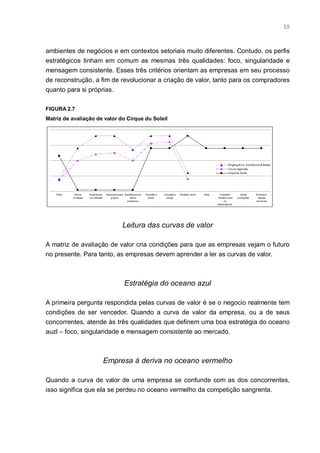 19



ambientes de negócios e em contextos setoriais muito diferentes. Contudo, os perfis
estratégicos tinham em comum as mesmas três qualidades: foco, singularidade e
mensagem consistente. Esses três critérios orientam as empresas em seu processo
de reconstrução, a fim de revolucionar a criação de valor, tanto para os compradores
quanto para si próprias.

FIGURA 2.7
Matriz de avaliação de valor do Cirque du Soleil




                                                                                                                                      Ringling B ro s. A nd Barnun & Bailey
                                                                                                                                      Circos regio nais
                                                                                                                                      Cirque du Soleil




    Preço    Ast ros    Espet áculos   Descont os para Espet áculos em   Diversão e   Vibração e   Picadeiro único   Tema     A mbient e        Várias        M úsicas e
            circenses   co m animais      grup os           vário s        humor        perigo                              ref inado p ara   prod uções       danças
                                                         p icadeiro s                                                              os                         art í st icas
                                                                                                                            esp ect ado res




                                                     Leitura das curvas de valor

A matriz de avaliação de valor cria condições para que as empresas vejam o futuro
no presente. Para tanto, as empresas devem aprender a ler as curvas de valor.



                                                      Estratégia do oceano azul

A primeira pergunta respondida pelas curvas de valor é se o negocio realmente tem
condições de ser vencedor. Quando a curva de valor da empresa, ou a de seus
concorrentes, atende às três qualidades que definem uma boa estratégia do oceano
auzl – foco, singularidade e mensagem consistente ao mercado.



                                       Empresa à deriva no oceano vermelho

Quando a curva de valor de uma empresa se confunde com as dos concorrentes,
isso significa que ela se perdeu no oceano vermelho da competição sangrenta.
 