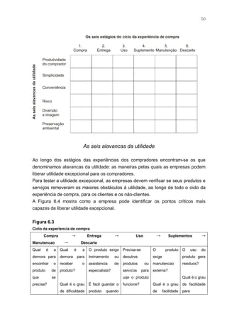50




                                    As seis alavancas da utilidade

Ao longo dos estágios das experiências dos compradores encontram-se os que
denominamos alavancas da utilidade: as maneiras pelas quais as empresas podem
liberar utilidade excepcional para os compradores.
Para testar a utilidade excepcional, as empresas devem verificar se seus produtos e
serviços removeram os maiores obstáculos à utilidade, ao longo de todo o ciclo da
experiência de compra, para os clientes e os não-clientes.
A Figura 6.4 mostra como a empresa pode identificar os pontos críticos mais
capazes de liberar utilidade excepcional.


Figura 6.3
Ciclo da experiencia de compra
       Compra             →             Entrega         →           Uso              →      Suplementos            →
Manutencao           →             Descarte
Qual      é    a   Qual      é     a    O produto exige      Precisa-se          O         produto    O      uso   do
demora para        demora        para   treinamento     ou   deoutros            exige                produto gera
encontrar     o    receber         o    assistencia     de   produtos      ou    manutencao           residuos?
produto       de   produto?             especialista?        servicos     para   externa?
que           se                                             uqe o produto                            Qual é o grau
precisa?           Qual é o grau        É facil guardar o    funcione?           Qual é o grau        de facilidade
                   de dificuldade       produto   quando                         de      facilidade   para
 