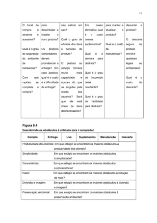 51



O    local    da   para              nao estiver em          Em          casao     para manter e     descartar      o
compra         é   desembalar e      uso?                    afirmativo, qual      atualizar     o   produto?
atraente      e    instalar      o                           é      o    custo     produto?
acessível?         novo produto?     Quel o grau de          desses                                  O      descarte
                                     eficacia dos itens      suplementos?          Quel é o custo    seguro        do
Qual é o grau      Os     proprios   e     funcoes     do                          da                produto
de segurança       compradores       produto?                Qual       é     a    manutencao?       envolve
do ambiente        devem                                     demora         para                     questoes
de                 providenciar a    O     produto     ou    obtê-los?                               legais        ou
transacoes?        entrega? Em       serviço       fornece                                           ambientais?
                   caso positivo,    muito           mais    Quel é o grau
Com          que   qual é o custo    capacidade         e    de      incomodo                        Qual      é    o
rapidez       se   e a dificuldade   opcoes do que           deles                                   custo         do
completa       a   da entrega?       as exigidas pela        resultante?                             descarte?
compra?                              media            dos
                                     usuarios?       Será    Quel é o grau
                                     que     ele      está   de      facilidade
                                     cheio     de    itens   para obtê-los?
                                     desnecessarios?




Figura 6.4
Descobrindo os obstáculos à utilidade para c comprador

     Compra               Entrega          Uso         Suplementos            Manutenção       Descarte

Produtividade dos clientes: Em que estagio se encontram os maiores obstáculos à
                              produtividade dos clientes?
Simplicidade:                 Em que estágio se encontram os maiores obstáculos
                              à simplicidade?
Conveniência:                 Em que estagio se encontram os maiores obstáculos
                              à conveniência?
Risco:                        Em que estagio se encontram os maiores obstáculos à redução
                              do risco?
Diversão e imagem:            Em que estagio se encontram os maiores obstáculos à diversão
                              e imagem?
Preservação ambiental:        Em que estagio se encontram os maiores obstáculos à
                              preservação ambiental?
 