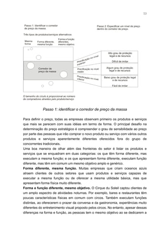 53




             Passo 1: identificar o corredor de preço da massa

Para definir o preço, todas as empresas observam primeiro os produtos e serviços
que mais se parecem com suas idéias em termo de forma. O principal desafio na
determinação do preço estratégico é compreender o grau de sensibilidade ao preço
por parte das pessoas que irão comprar o novo produto ou serviço com vários outros
produtos e serviços aparentemente diferentes oferecidos fora do grupo de
concorrentes tradicionais.
Uma boa maneira de olhar além das fronteiras do setor é listar os produtos e
serviços que se enquadram em duas categorias: os que têm forma diferente, mas
executam a mesma função; e os que apresentam forma diferente, executam função
diferente, mas têm em comum um mesmo objetivo amplo e genérico.
Forma diferente, mesma função. Muitas empresas que criam oceanos azuis
atraem clientes de outros setores que usam produtos e serviços capazes de
executar a mesma função ou de oferecer a mesma utilidade básica, mas que
apresentam forma física muito diferente.
Forma e função diferente, mesmo objetivo. O Cirque du Soleil captou clientes de
um amplo espectro de atividades noturnas. Por exemplo, bares e restaurantes têm
poucas características físicas em comum com circos. Também executam funções
distintas, ao oferecerem o prazer da conversa e da gastronomia, experiências muito
diferentes do entretenimento visual proposto pelos circos. No entanto, apesar dessas
diferenças na forma e função, as pessoas tem o mesmo objetivo ao se dedicarem a
 
