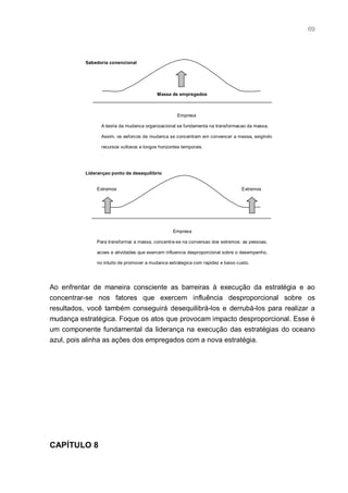 69




          Sabedoria conencional




                                          Massa de empregados



                                                   Empresa

                A teoria da mudanca organizacional se fundamenta na transformacao da massa.

                Assim, os esforcos de mudanca se concentram em convencer a massa, exigindo

                recursos vultosos e longos horizontes temporais.




          Liderançao ponto de desequilibrio


              Extremos                                                           Extremos




                                                 Empresa

              Para transformar a massa, concentra-se na conversao dos extremos: as pessoas,

              acoes e atividades que exercem influencia desproporcional sobre o desempenho,

              no intuito de promover a mudanca estrategica com rapidez e baixo custo.




Ao enfrentar de maneira consciente as barreiras à execução da estratégia e ao
concentrar-se nos fatores que exercem influência desproporcional sobre os
resultados, você também conseguirá desequilibrá-los e derrubá-los para realizar a
mudança estratégica. Foque os atos que provocam impacto desproporcional. Esse é
um componente fundamental da liderança na execução das estratégias do oceano
azul, pois alinha as ações dos empregados com a nova estratégia.




CAPÍTULO 8
 