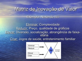 Matriz de Inovação de ValorMatriz de Inovação de Valor
Exemplo: Nintendo WiiExemplo: Nintendo Wii
Eliminar:Eliminar: ComplexidadeComplexidade
Reduzir:Reduzir: Preço, qualidade de gráficosPreço, qualidade de gráficos
Elevar:Elevar: Diversão, socialização, abrangência de faixa-Diversão, socialização, abrangência de faixa-
etáriaetária
Criar:Criar: Jogos de saúde, entretenimento familiarJogos de saúde, entretenimento familiar
 