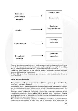 55
Processo justo é o nosso equivalente em gestão para a teoria da justiça procedimental. Como
no contexto lega, o processo justo considera a execução na própria elaboração da estratégia,
ou seja, incute nas pessoas desde o inicio a disposição para comprar a mudança.
Cooperação voluntária é mais do que execução mecânica, quando se faz apenas o mínimo
imprescindível para salvar as aparências.
A Figura 8.1 apresenta o fluxo causal que observamos entre processo justo, atitudes e
comportamento.
Os três “Es” do processo justo
Três princípios se reforçam reciprocamente e definem o processo justo: Envolvimento,
Explicação e clareza de Expectativas.
Envolvimento significa engajar os indivíduos nas decisões estratégicas que os afetam, pedindo
sua contribuição e permitindo o questionamento recíproco das idéias e pressupostos uns dos
outros.
Explicação significa que todos os participantes e interessados nas decisões estratégicas devem
compreender suas razões e critérios. A explicação do raciocínio justifica as decisões e aumenta
a confiança das pessoas em que os gerentes consideraram suas opiniões e foram imparciais na
busca dos interesses gerais da empresa.
A clareza das expectativas exige que depois da elaboração da estratégia os gerentes definam
com clareza as novas regras do jogo. Ainda que as expectativas sejam desafiadoras, os
 