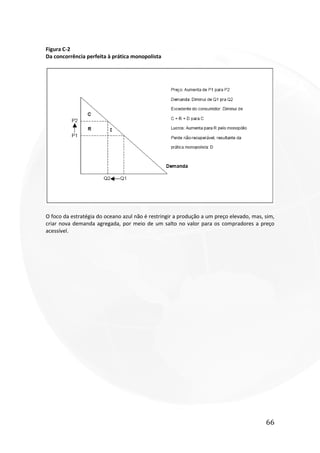66
Figura C-2
Da concorrência perfeita à prática monopolista
O foco da estratégia do oceano azul não é restringir a produção a um preço elevado, mas, sim,
criar nova demanda agregada, por meio de um salto no valor para os compradores a preço
acessível.
 