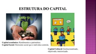 Capital econômico: Rendimentos e patrimônio.
Capital Social: Horizonte social que o individuo controla.
Capital Cultural: Institucionalizado,
objetivado, interiorizado.
 