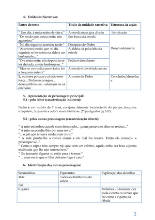 3
4- Unidades Narrativas:
Partes do texto Título da unidade narrativa Estrutura da acção
“ Um dia, à meia-noite ele viu-a.” A estrela mais gira do céu Introdução
“De modo que, nessa noite, não
aguentou.”
Em busca da estrela
Desenvolvimento
“No dia seguinte acordou tarde.” Decepção de Pedro
“Aconteceu então que no dia
seguinte se levantou na aldeia um
burburinho...”
A aldeia dá pela falta da
estrela
“Ora certa noite, e já depois de se
ter deitado, a mãe lembrou-se...”
Pedro é descoberto
“Mas no outro dia quem falou foi
a freguesia inteira”
A estrela é devolvida ao céu
E, ou fosse porque o ah não teve
força... Pedro escorregou...
desequilibrou-se... estampar-se cá
em baixo
A morte de Pedro Conclusão/desenlac
e
5- Apresentação da personagem principal:
5.1 - pelo leitor (caracterização indirecta):
Pedro é um miúdo de 7 anos, corajoso, teimoso, inconsciente do perigo, traquina,
irrequieto, briguento e adora ouvir histórias. (2º parágrafo/pg 167)
5.2 - pelas outras personagens (caracterização directa):
“ A mãe estranhou aquele sono demorado... quem passava os dias no retoiço...”
“ A mãe respondia-lhe com uma sova.”
“... o pai que arreava ainda mais duro.”
“ A mãe punha-lhe o comer diante e ele mal lhe tocava. Então ela começou a
preocupar-se...”
“ Como o rapaz fora sempre rijo que nem um cabrito, aquilo tinha era feito alguma
malhoada que lhe não correra bem.”
“ Ou tramaste alguma ou estás para a tramar.”
“ ... com medo que o filho deitasse fogo à casa.”
6- Identificação das outras personagens:
Secundárias Figurantes Explicação das alcunhas
Mãe Todos os habitantes da
aldeia
Pai
Cigarra Metáfora - o homem toca
viola e canta os versos que
faz como a cigarra da
fábula
 