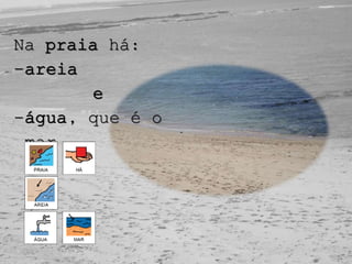 Na praia há:
-areia
e
-água, que é o
mar
 