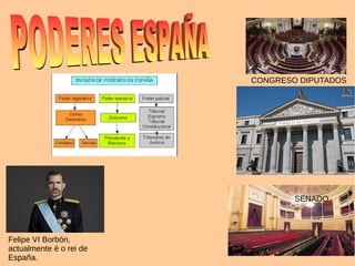 SENADO
CONGRESO DIPUTADOS
Felipe VI Borbón,
actualmente é o rei de
España.
 