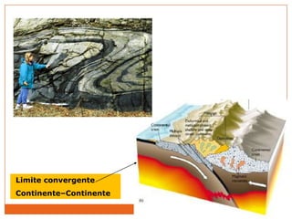 Limite convergente
Continente–Continente
 