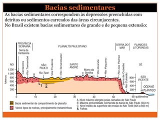 Bacias sedimentares
As bacias sedimentares correspondem às depressões preenchidas com
detritos ou sedimentos carreados das áreas circunjacentes.
No Brasil existem bacias sedimentares de grande e de pequena extensão:
 
