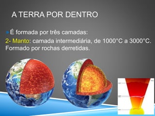 A TERRA POR DENTRO
É formada por três camadas:
2- Manto: camada intermediária, de 1000°C a 3000°C.
Formado por rochas derretidas.
 
