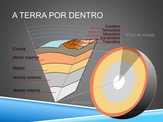 A TERRA POR DENTRO
 