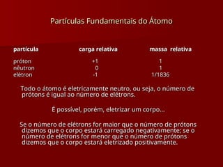 A Estrutura do Átomo - e sua composição. | PPT