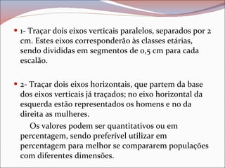 1- Traçar dois eixos verticais paralelos, separados por 2 cm. Estes eixos corresponderão às classes etárias, sendo divididas em segmentos de 0,5 cm para cada escalão. 2- Traçar dois eixos horizontais, que partem da base dos eixos verticais já traçados; no eixo horizontal da esquerda estão representados os homens e no da direita as mulheres. Os valores podem ser quantitativos ou em percentagem, sendo preferível utilizar em percentagem para melhor se compararem populações com diferentes dimensões. 