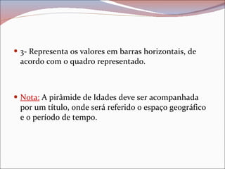 3- Representa os valores em barras horizontais, de acordo com o quadro representado. Nota:   A pirâmide de Idades deve ser acompanhada por um título, onde será referido o espaço geográfico e o período de tempo. 