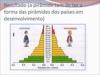 Resultado (a pirâmide tem de ter a forma das pirâmides dos países em desenvolvimento) 