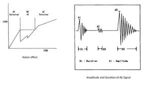 Amplitude and Duration of AE Signal
Kaiser effect.
 