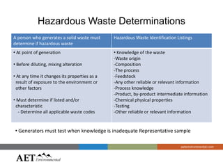 Hazardous Waste Determinations
A person who generates a solid waste must
determine if hazardous waste
Hazardous Waste Iden...