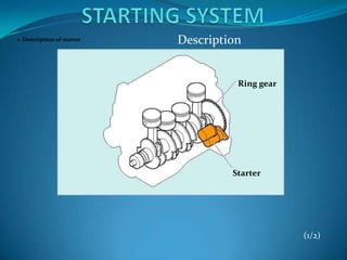 1. Description of starter   Description


                                      Ring gear




                                     Starter




                                                  (1/2)
 
