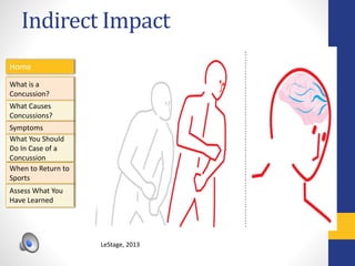 Indirect Impact
Home
What is a
Concussion?
Symptoms
Assess What You
Have Learned
What Causes
Concussions?
What You Should
Do In Case of a
Concussion
When to Return to
Sports
LeStage, 2013
 