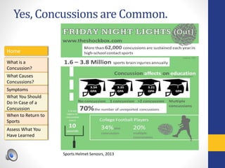 Yes, Concussions are Common.
Home
What is a
Concussion?
Symptoms
Assess What You
Have Learned
What Causes
Concussions?
What You Should
Do In Case of a
Concussion
When to Return to
Sports
Sports Helmet Senosrs, 2013
 