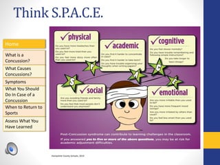 Think S.P.A.C.E.
Home
What is a
Concussion?
Symptoms
Assess What You
Have Learned
What Causes
Concussions?
What You Should
Do In Case of a
Concussion
When to Return to
Sports
Hampshire County Schools, 2014
 