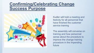 Confirming/Celebrating Change
Success Purpose
Kudler will hold a meeting and
festivity for all personnel that
have finished the customer
service training
The assembly will converse on
training and how personnel
sense about the procedure to
improve the change training
procedure in the impending
future
 