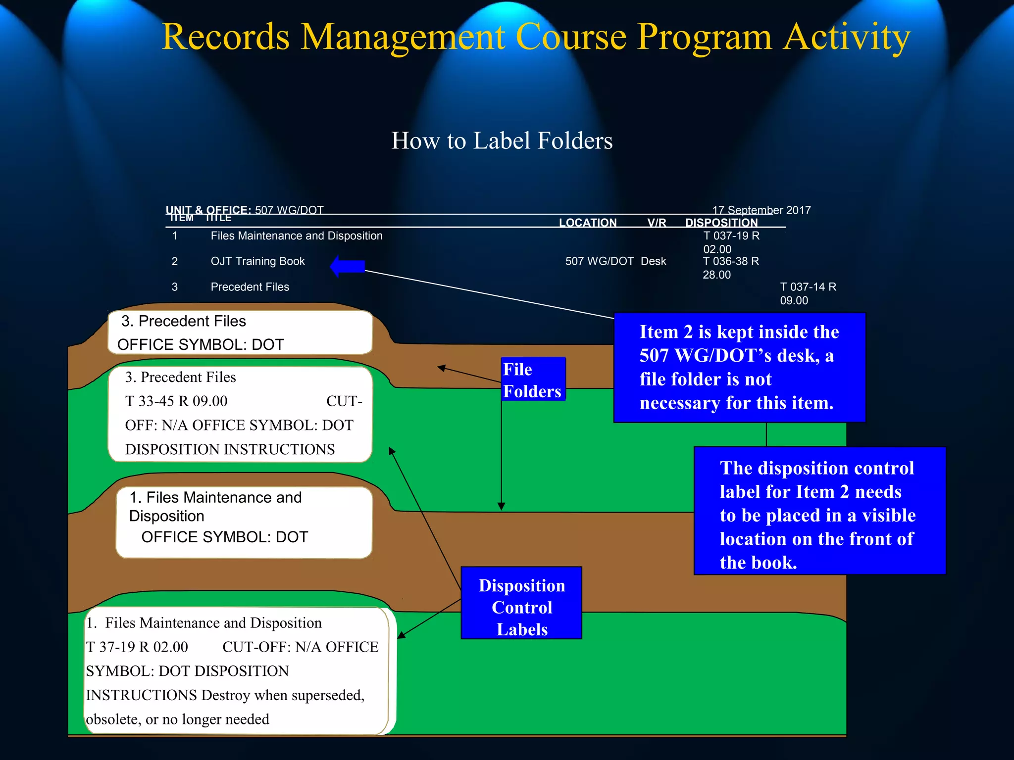 Records Management Course Program Activity
UNIT & OFFICE: 507 WG/DOT 17 September 2017
ITEM TITLE
LOCATION V/R DISPOSITION
1 Files Maintenance and Disposition T 037-19 R
02.00
2 OJT Training Book 507 WG/DOT Desk T 036-38 R
28.00
3 Precedent Files T 037-14 R
09.00
1. Files Maintenance and
Disposition
OFFICE SYMBOL: DOT
3. Precedent Files
OFFICE SYMBOL: DOT
Item 2 is kept inside the
507 WG/DOT’s desk, a
file folder is not
necessary for this item.
The disposition control
label for Item 2 needs
to be placed in a visible
location on the front of
the book.
File
Folders
Disposition
Control
Labels
3. Precedent Files
T 33-45 R 09.00 CUT-
OFF: N/A OFFICE SYMBOL: DOT
DISPOSITION INSTRUCTIONS
1. Files Maintenance and Disposition
T 37-19 R 02.00 CUT-OFF: N/A OFFICE
SYMBOL: DOT DISPOSITION
INSTRUCTIONS Destroy when superseded,
obsolete, or no longer needed
How to Label Folders
 
